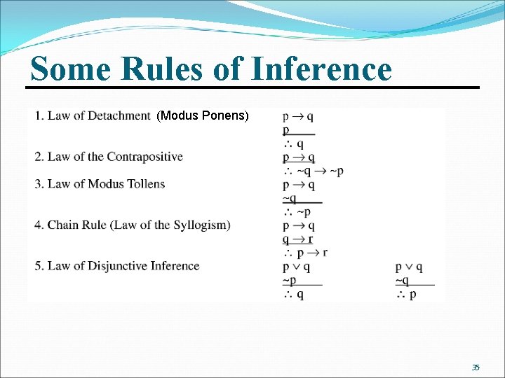Some Rules of Inference (Modus Ponens) 35 