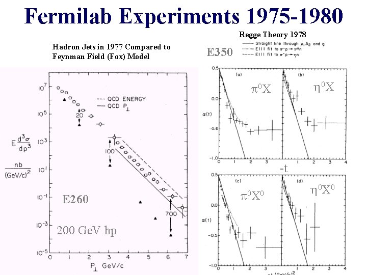 Fermilab Experiments 1975 -1980 Regge Theory 1978 Hadron Jets in 1977 Compared to Feynman