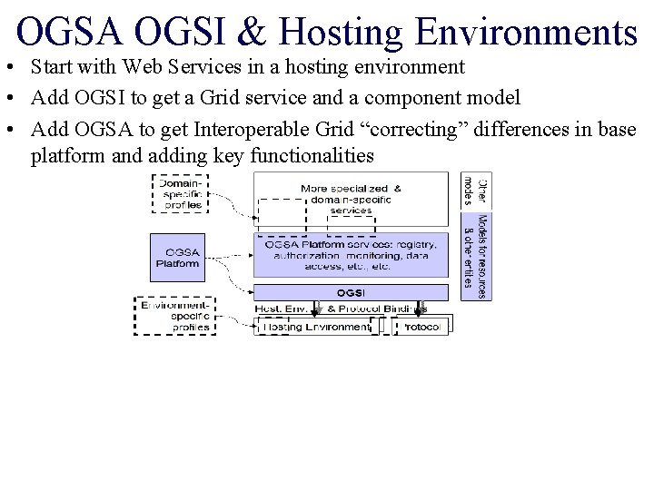OGSA OGSI & Hosting Environments • Start with Web Services in a hosting environment