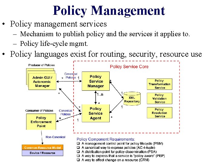 Policy Management • Policy management services – Mechanism to publish policy and the services