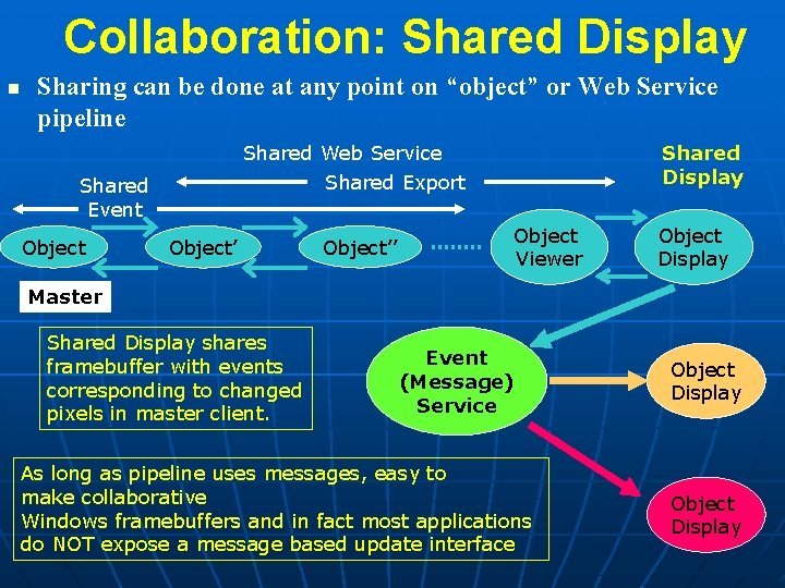 Collaboration: Shared Display n Sharing can be done at any point on “object” or