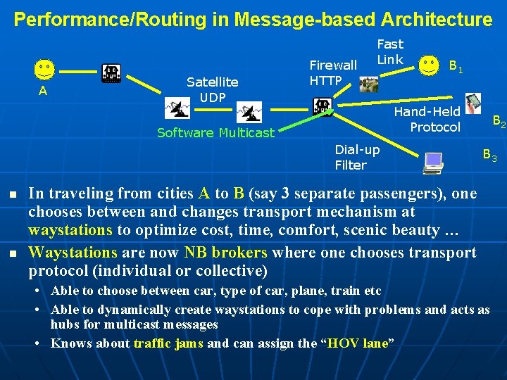 Performance/Routing in Message-based Architecture A Satellite UDP Firewall HTTP Fast Link B 1 Hand-Held