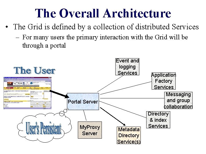 The Overall Architecture • The Grid is defined by a collection of distributed Services