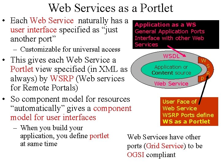 Web Services as a Portlet • Each Web Service naturally has a user interface