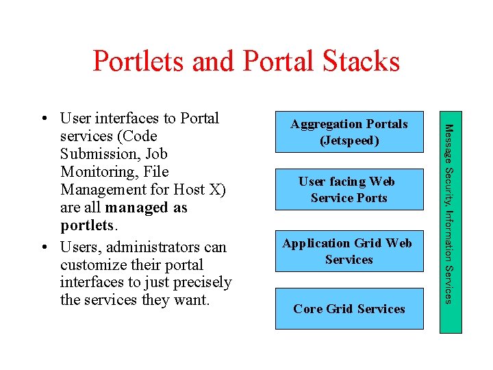 Portlets and Portal Stacks Aggregation Portals (Jetspeed) User facing Web Service Ports Application Grid