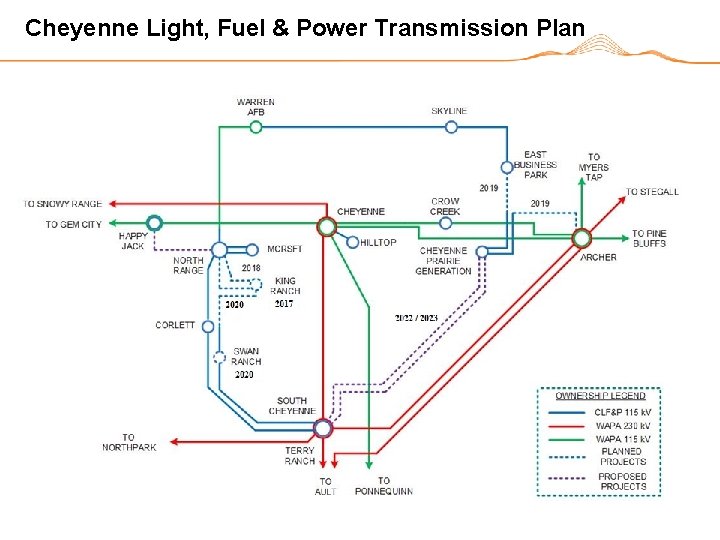 Cheyenne Light, Fuel & Power Transmission Plan 