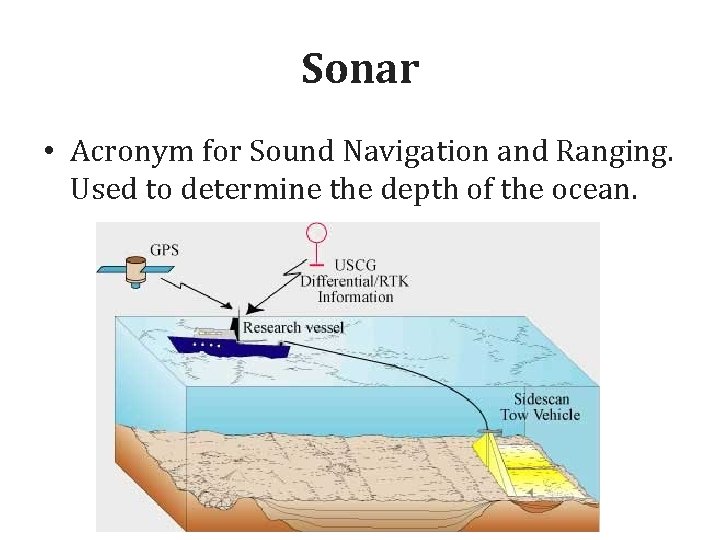 Sonar • Acronym for Sound Navigation and Ranging. Used to determine the depth of