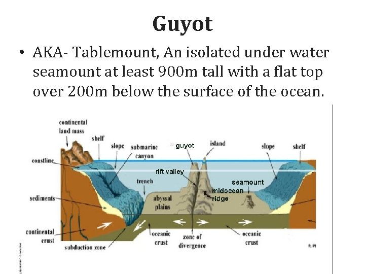 Guyot • AKA- Tablemount, An isolated under water seamount at least 900 m tall