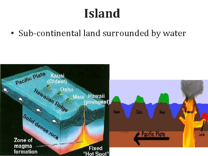 Island • Sub-continental land surrounded by water 