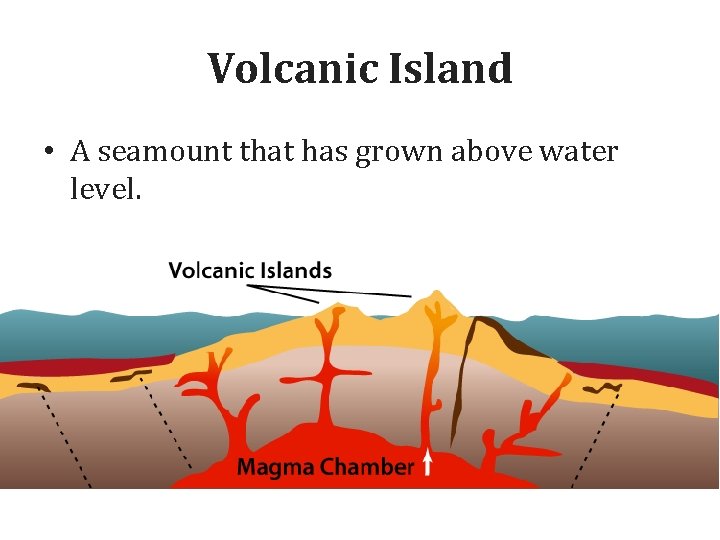 Volcanic Island • A seamount that has grown above water level. 