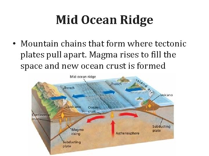 Mid Ocean Ridge • Mountain chains that form where tectonic plates pull apart. Magma