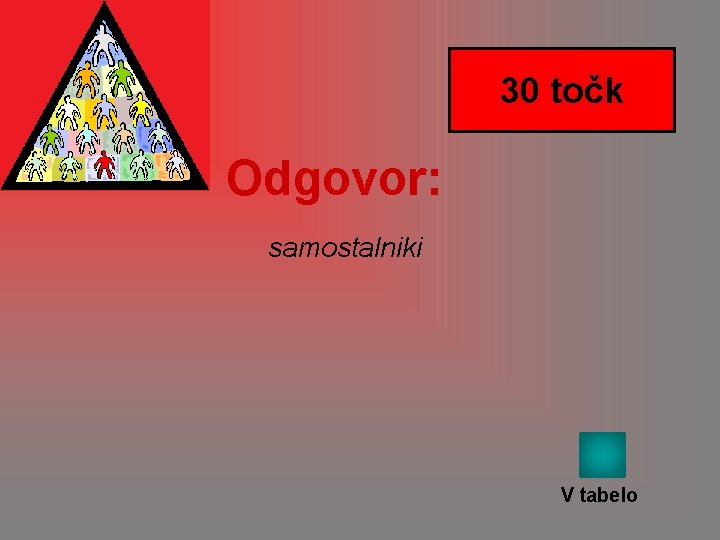 30 točk Odgovor: samostalniki V tabelo 