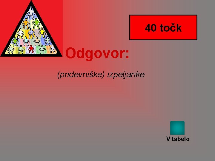 40 točk Odgovor: (pridevniške) izpeljanke V tabelo 40 točk Odgovor: (pridevniške) izpeljanke V tabelo