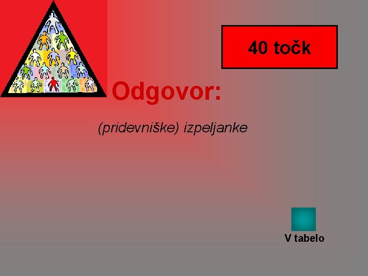 40 točk Odgovor: (pridevniške) izpeljanke V tabelo 