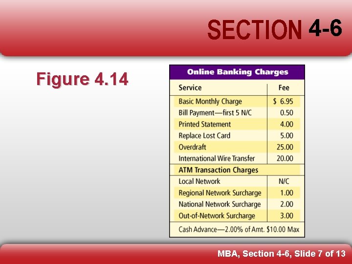 SECTION 4 -6 Figure 4. 14 MBA, Section 4 -6, Slide 7 of 13