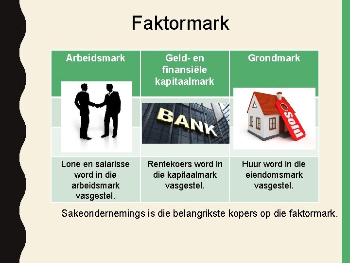Faktormark Arbeidsmark Geld- en finansiële kapitaalmark Grondmark Lone en salarisse word in die arbeidsmark