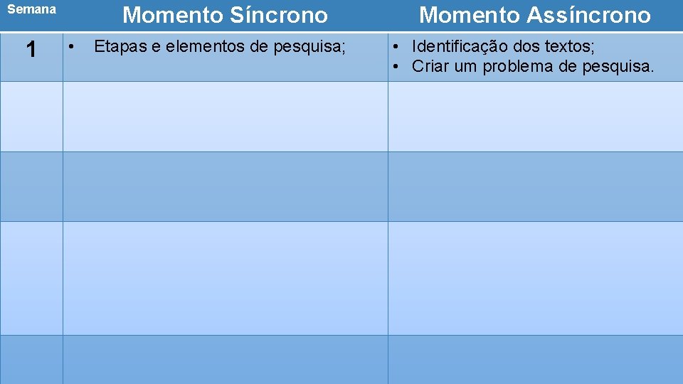 Semana 1 Momento Síncrono • Momento Assíncrono CRONOGRAMA • Identificação dos textos; Etapas e