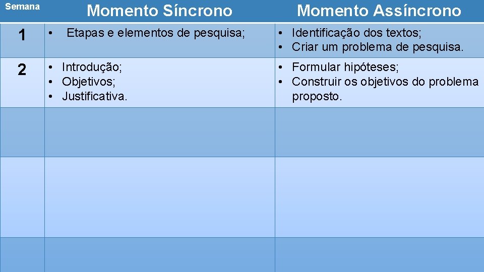 Semana Momento Síncrono 1 • 2 • Introdução; • Objetivos; • Justificativa. Momento Assíncrono