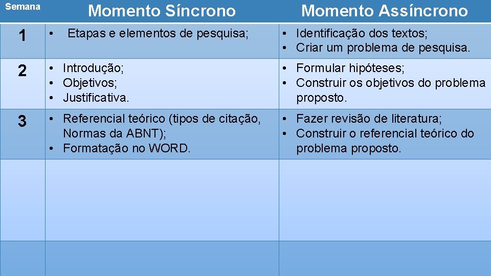 Semana Momento Síncrono Momento Assíncrono CRONOGRAMA • Identificação dos textos; 1 • 2 •