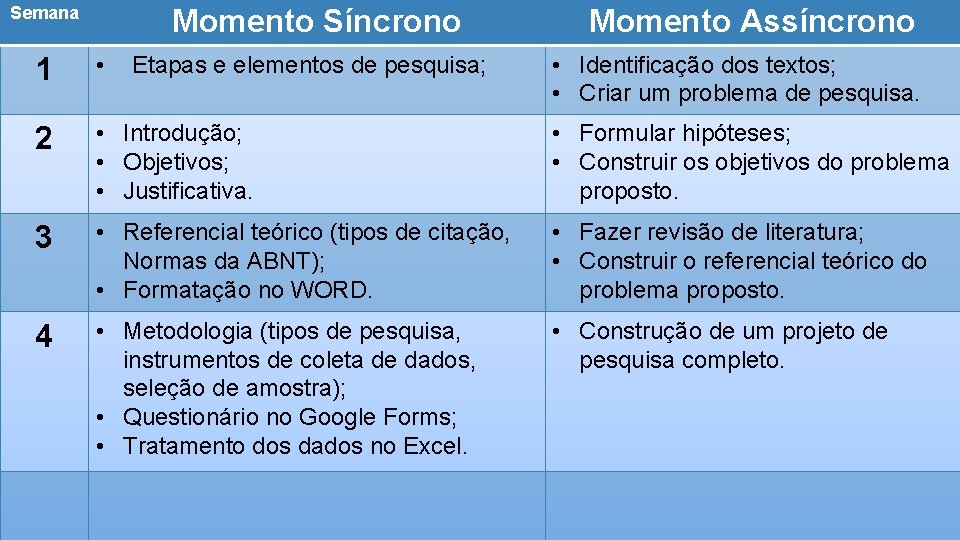 Semana Momento Síncrono Momento Assíncrono CRONOGRAMA • Identificação dos textos; 1 • 2 •