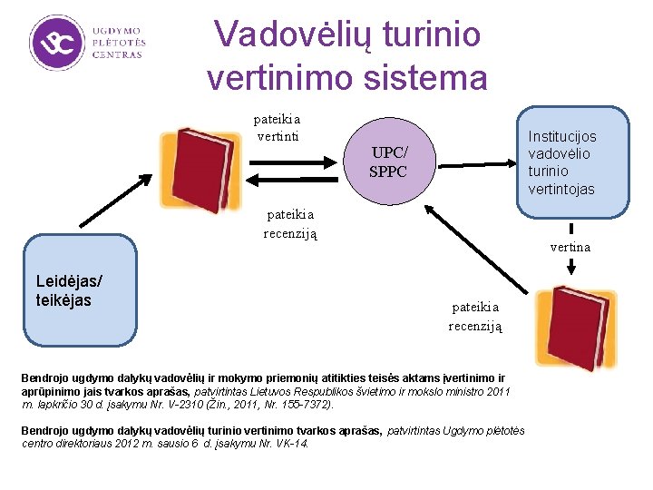 Vadovėlių turinio vertinimo sistema pateikia vertinti Institucijos vadovėlio turinio vertintojas UPC/ SPPC pateikia recenziją