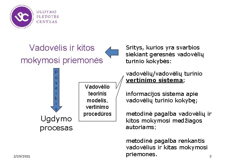 Vadovėlis ir kitos mokymosi priemonės P o v e i k i s Ugdymo