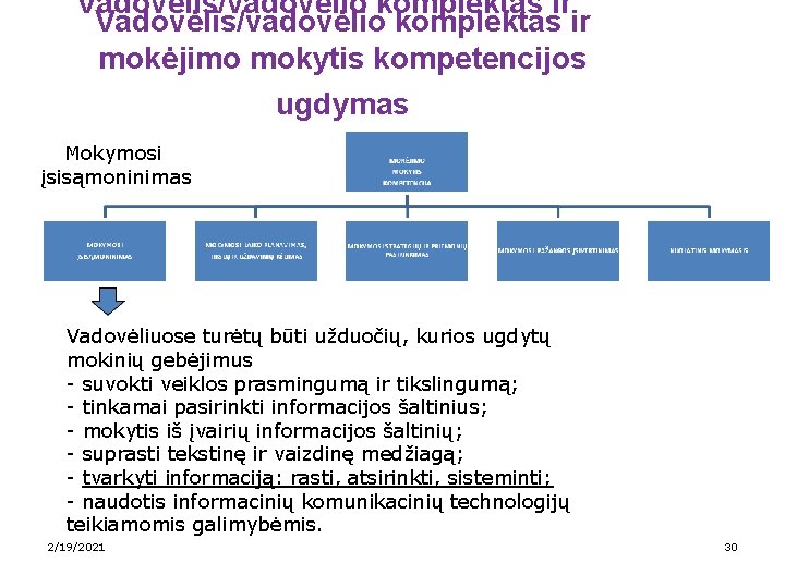 Vadovėlis/vadovėlio komplektas ir mokėjimo mokytis kompetencijos ugdymas Mokymosi įsisąmoninimas Vadovėliuose turėtų būti užduočių, kurios