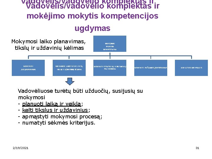 Vadovėlis/vadovėlio komplektas ir mokėjimo mokytis kompetencijos ugdymas Mokymosi laiko planavimas, tikslų ir uždavinių kėlimas