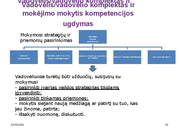 Vadovėlis/vadovėlio komplektas ir mokėjimo mokytis kompetencijos ugdymas Mokymosi strategijų ir priemonių pasirinkimas Vadovėliuose turėtų