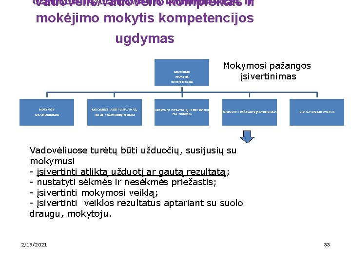 Vadovėlis/vadovėlio komplektas irir Vadovėlis/vadovėlio mokėjimo mokytis kompetencijos mokėjimo ugdymas Mokymosi pažangos įsivertinimas Vadovėliuose turėtų