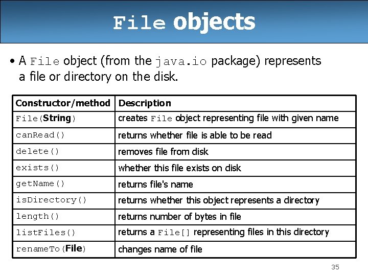 File objects • A File object (from the java. io package) represents a file