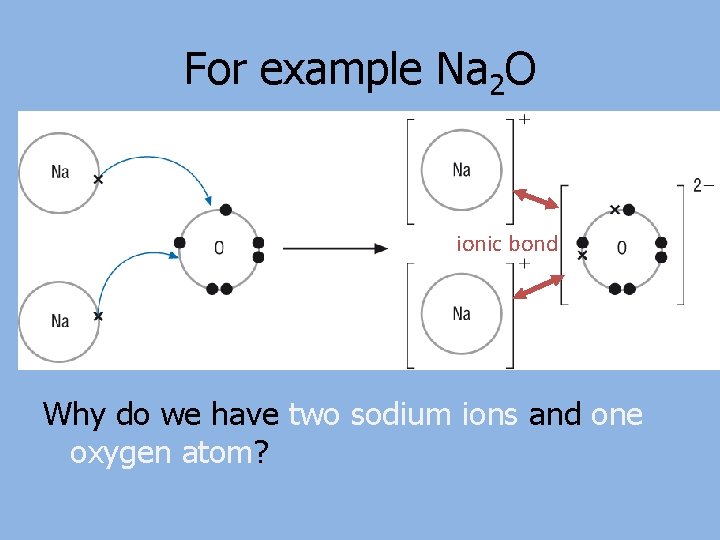 For example Na 2 O ionic bond Why do we have two sodium ions