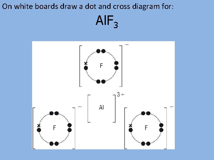 On white boards draw a dot and cross diagram for: Al. F 3 