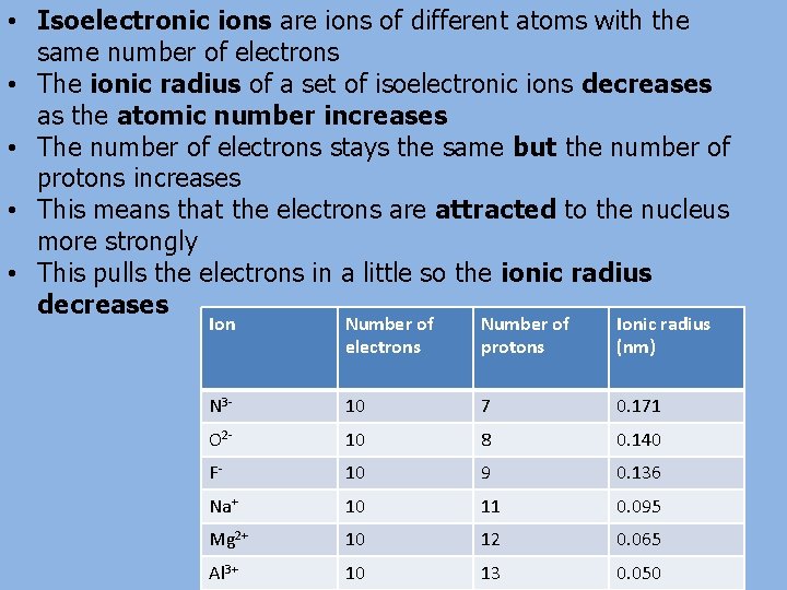  • Isoelectronic ions are ions of different atoms with the same number of