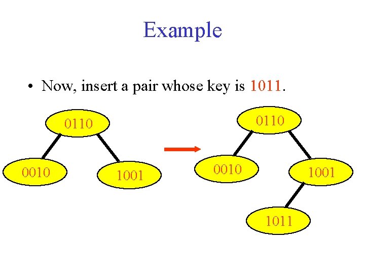 Example • Now, insert a pair whose key is 1011. 0110 0010 1001 1011