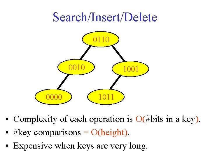 Search/Insert/Delete 0110 0000 1001 1011 • Complexity of each operation is O(#bits in a