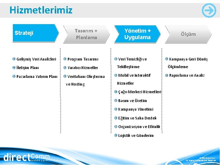 Hizmetlerimiz Strateji Tasarım + Planlama Gelişmiş Veri Analizleri Program Tasarımı İletişim Planı Yaratıcı Hizmetler