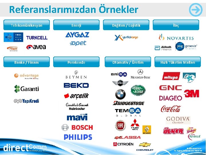 Referanslarımızdan Örnekler Telekomünikasyon Enerji Banka / Finans Perakende Dağıtım / Lojistik Otomotiv / Üretim