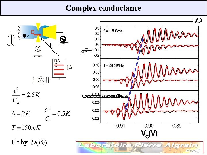 Complex conductance D Fit by 
