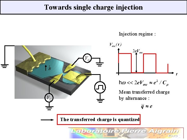 Towards single charge injection Régime linéaire : Injection regime : Mean transferred charge Charge