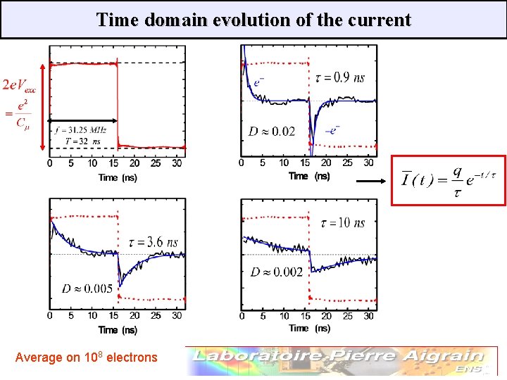 Time domain evolution of the current Average on 108 electrons 