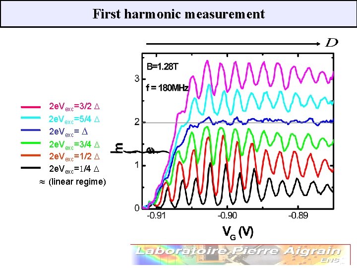 First harmonic measurement 2 e. Vexc=3/2 D 2 e. Vexc=5/4 D 2 e. Vexc=3/4