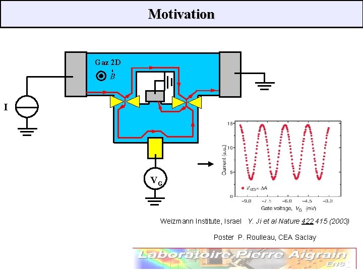 Motivation Gaz 2 D I VG Weizmann Institute, Israel Y. Ji et al Nature