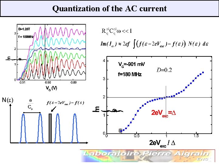 Quantization of the AC current N(e) 