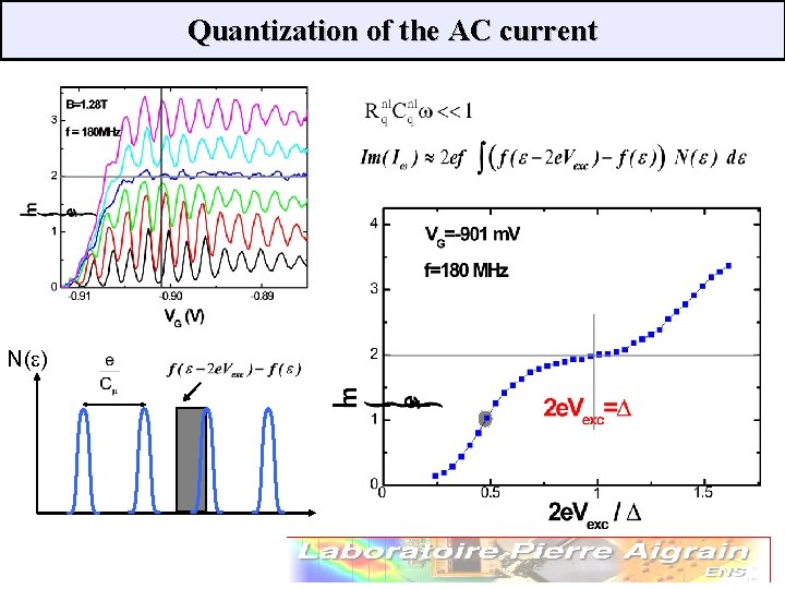 Quantization of the AC current N(e) 