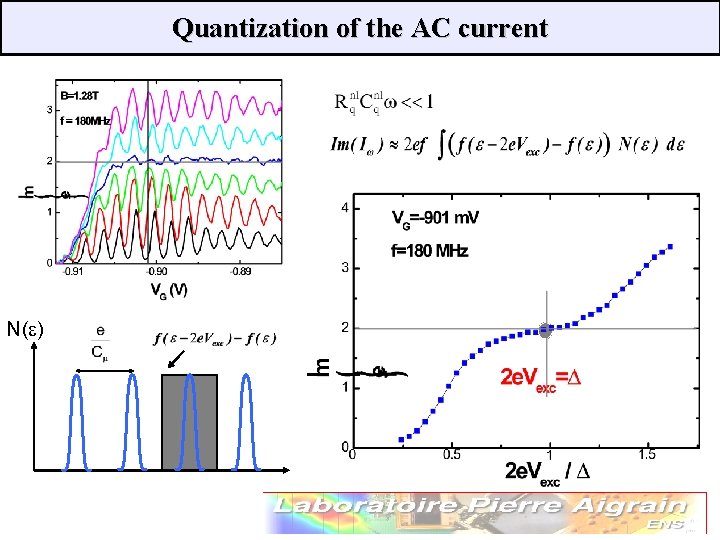 Quantization of the AC current N(e) 