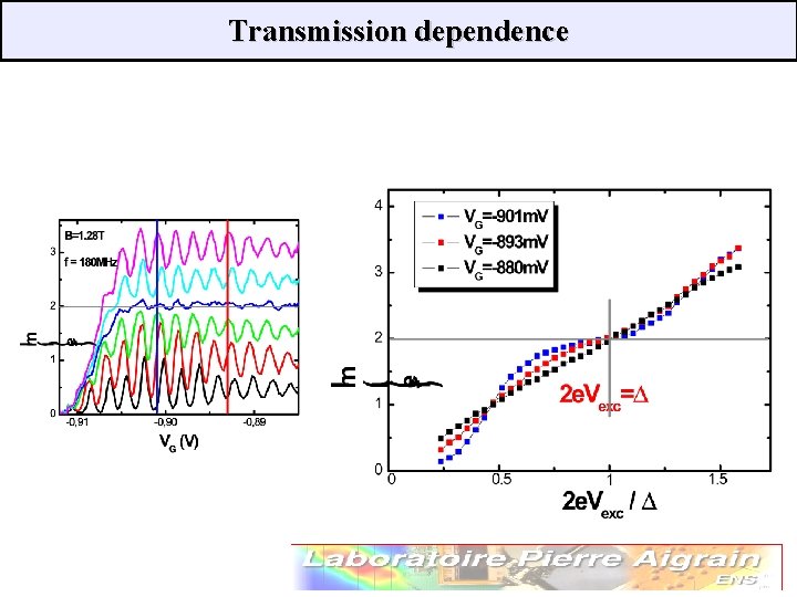 Transmission dependence 