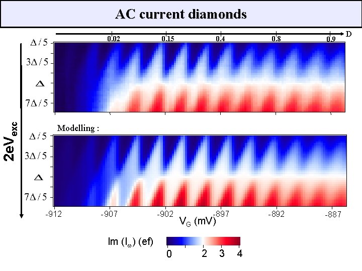 AC current diamonds 2 e. Vexc 0. 02 0. 15 0. 4 0. 8