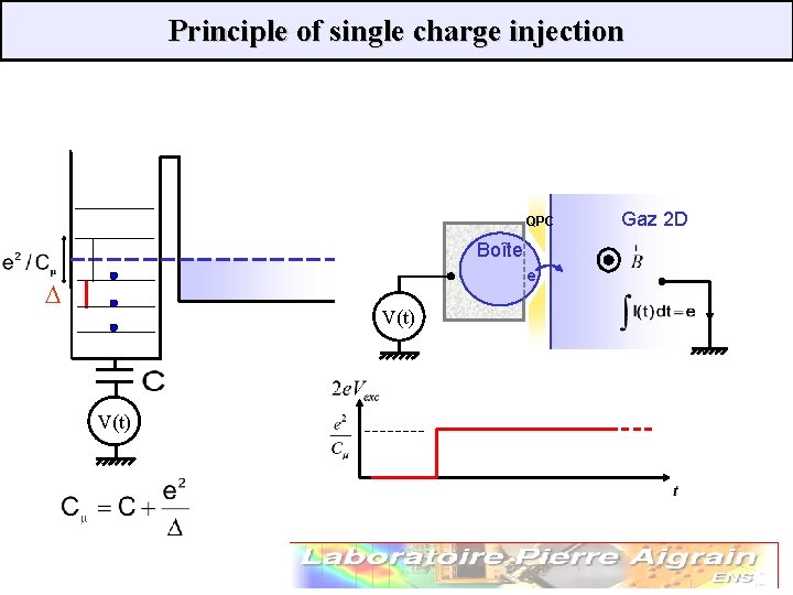 Principle of single charge injection QPC Boîte e D V(t) Gaz 2 D 