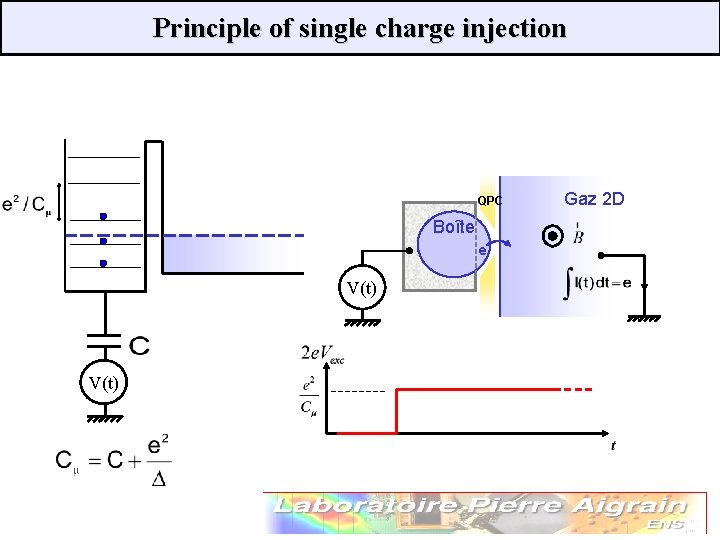 Principle of single charge injection QPC Boîte e V(t) Gaz 2 D 